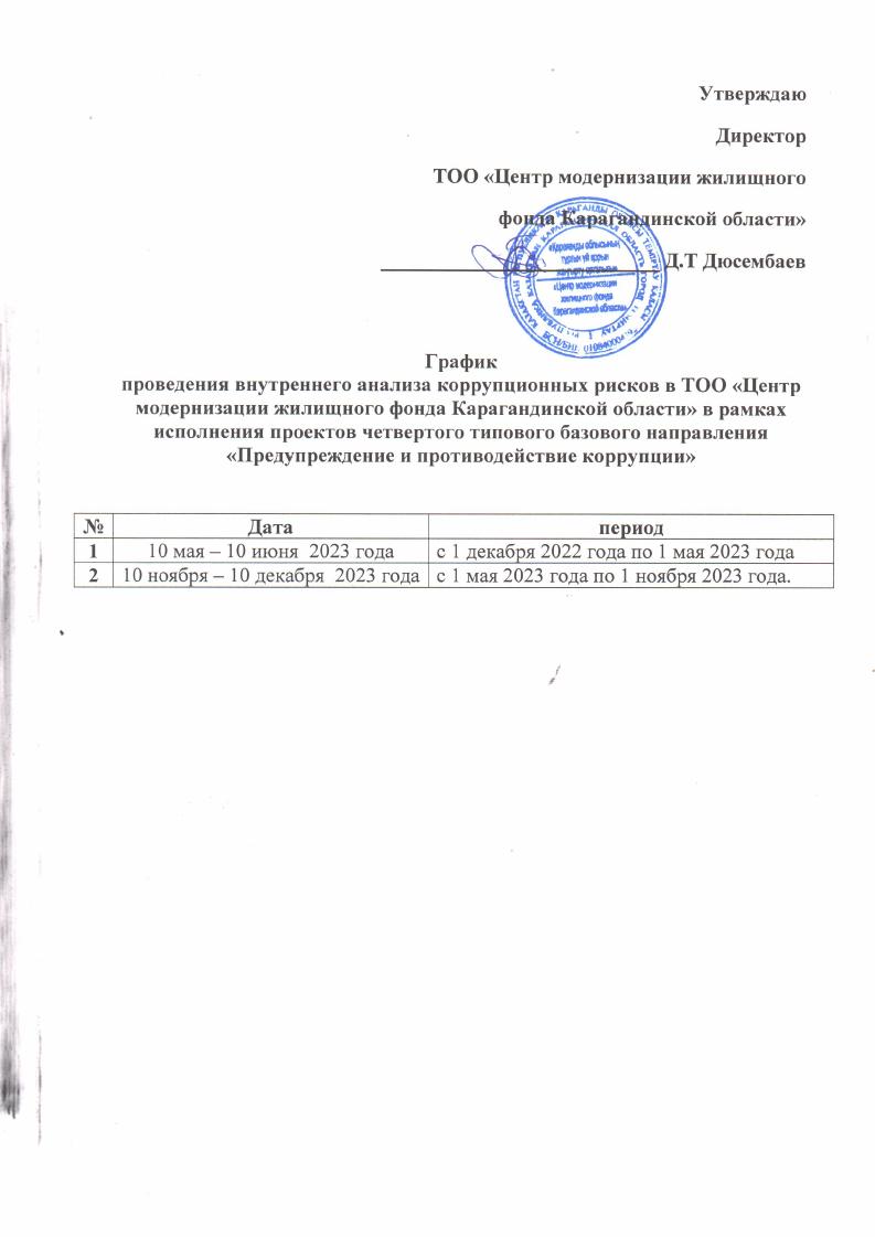 график 001
